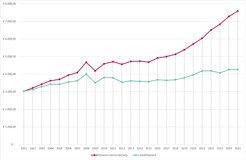 Kost Per Lln Gewoon Bao