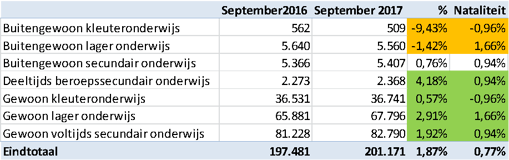 leerlingencijfers_september_2017.png