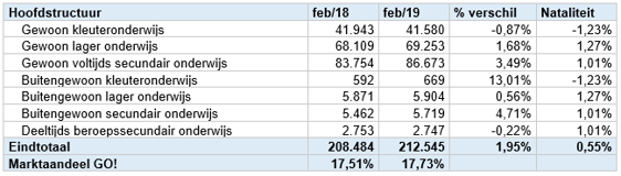 marktaandeel_tabel_feb_2019.PNG
