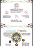 Infographic De rol van de GO! onderwijsprofessionals