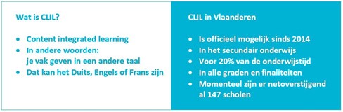 Wat Is CLIL En CLIL In Vlaanderen