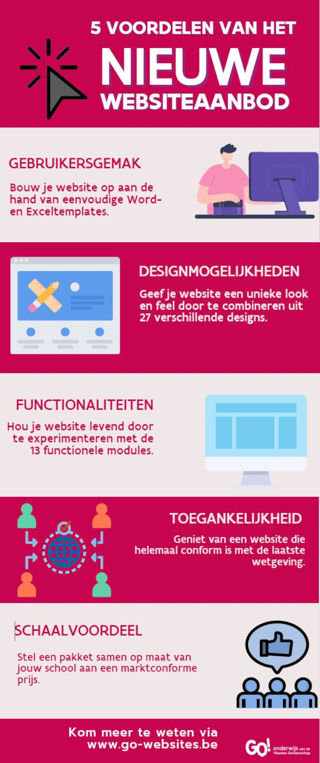 INFOGRAPHIC VOORDELEN