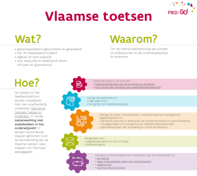 Vlaamse Toetsen - GO!