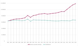 Kost Per Lln Gewoon So