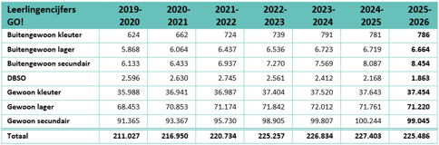 Llncijfers 2025 Tabel 1