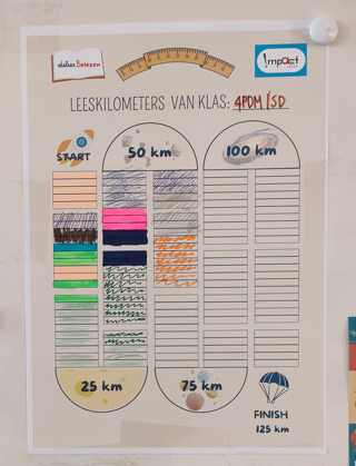 Impact Leest Méér Dan De Wereld Rond 7B